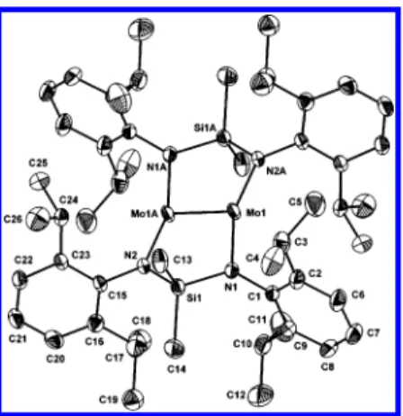 Figure 1. Molecular structure of 2 (thermal ellipsoids at the 30% probability level). Selected bond distances (Å) and angles (deg): Mo(1)-Mo(1A), 2.1784(12); Mo(1)-N(1), 1.967(4); Mo(1)-N(2A), 1.958(4); Si(1)-N(1), 1.747(4); Si(1)-N(2), 1.765(4); N(1)-Mo(1