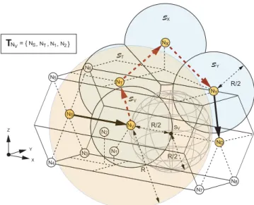 Fig. 1. The example routing path constructed by using the 3D-GAR