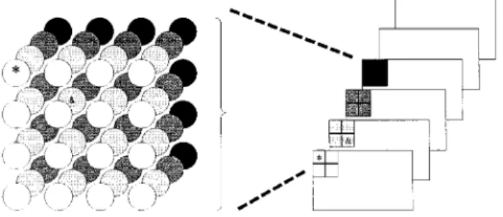 Fig. 3. Graphical illustration of the pixel locations in a cube.