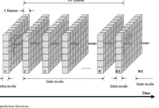 Fig. 10. The available prediction directions.