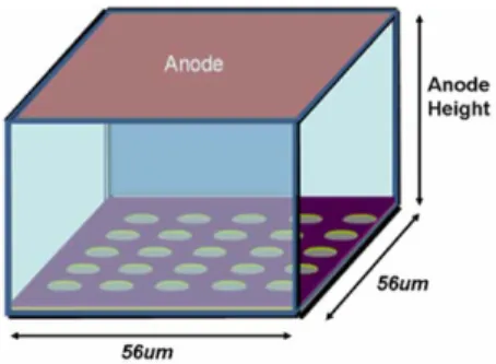 Fig. 2 The entire simulation box includes the whole structure