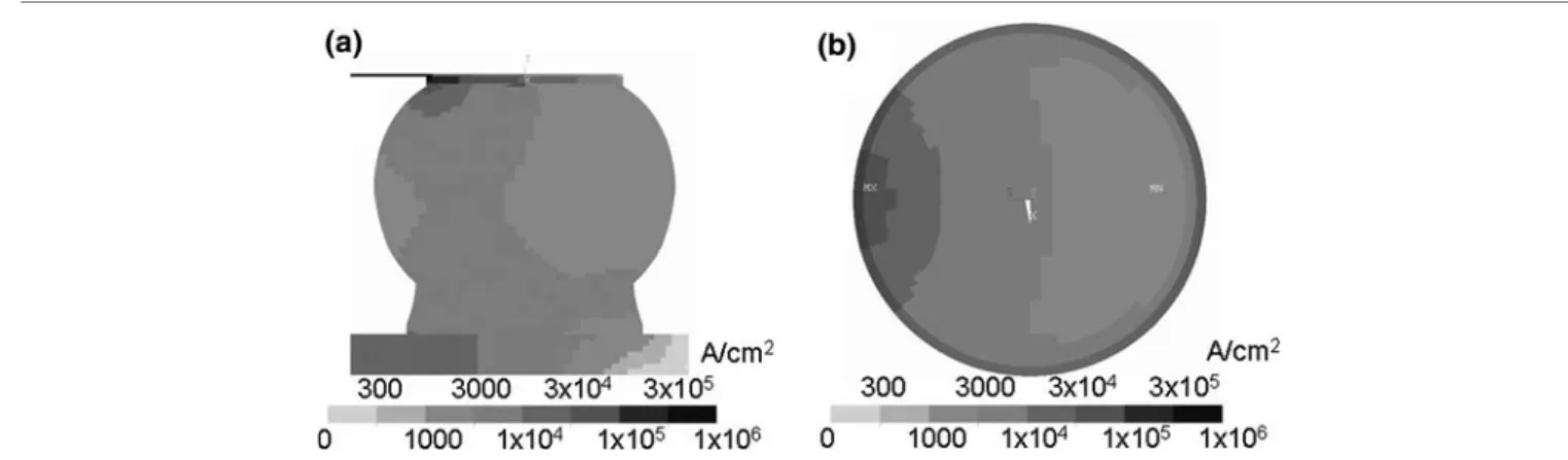 Fig. 2. Current density distribution in the solder joint with the 5-lm Cu UBM: (a) cross-sectional view along the z-axis and (b) in the top solder layer.