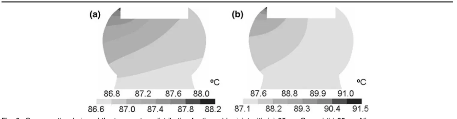 Fig. 9. Cross-sectional view of the temperature distribution for the solder joint with (a) 25-lm Cu and (b) 25-lm Ni.