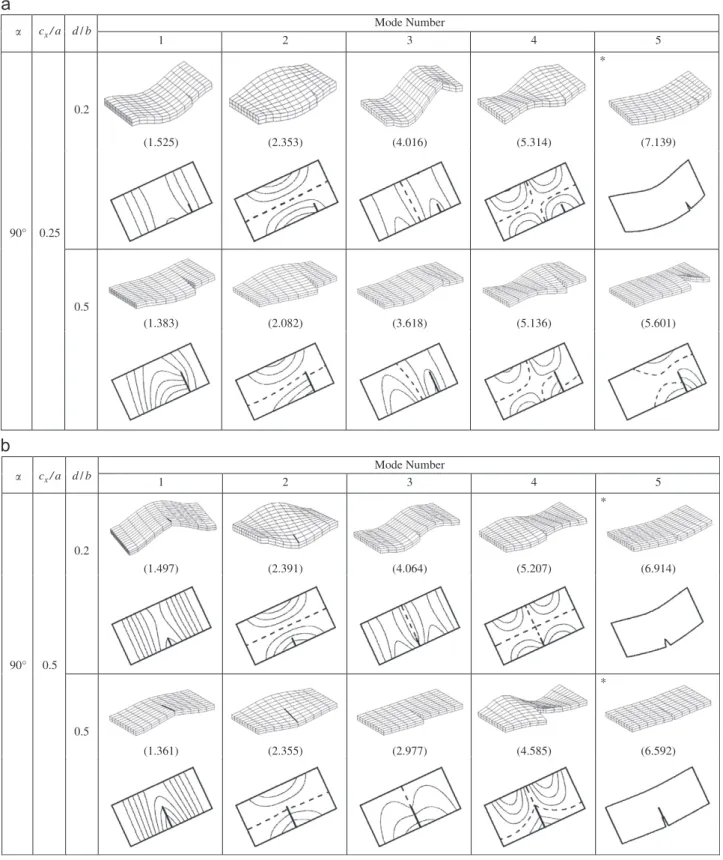 Fig. 6. (a) Mode shapes, nodal patterns and o ðb 2 =hÞ ﬃﬃﬃﬃﬃﬃﬃﬃﬃﬃﬃﬃ r c =E cp