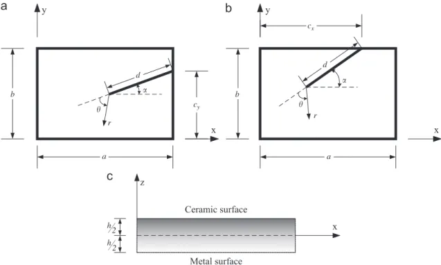 Fig. 1 ) local to the crack terminus edge. The crack-edge stress ﬁelds are dominated by the order of an inverse square root of a local polar coordinate ðr ¼ p ﬃﬃﬃﬃﬃﬃﬃﬃﬃﬃﬃﬃﬃﬃﬃx2þy2 , see Fig: 1Þ, W ð1= p ﬃﬃﬃr Þ,  emanat-ing from the crack terminus edge, whe
