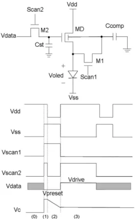 Fig. 3 Measured waveforms of the proposed circuit.