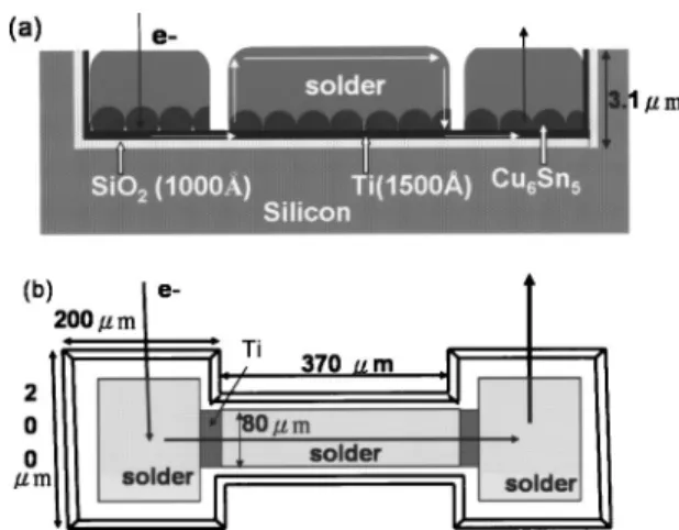 FIG. 1. The schematics of solder Blech specimens. 共a兲 Cross-sectional dia- dia-gram of the solder strip inside the Si trench