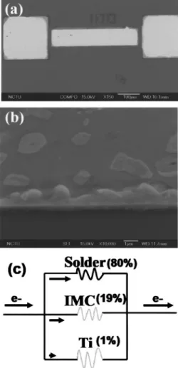 Figure 2 depicts the schematic structure of bump pairs, in which the electrons in the Al trace crowd into a solder bump after passing through the intermetallic compound 共IMC兲 layer, flowing inside the solder bump, and then drift into the Cu line after the 