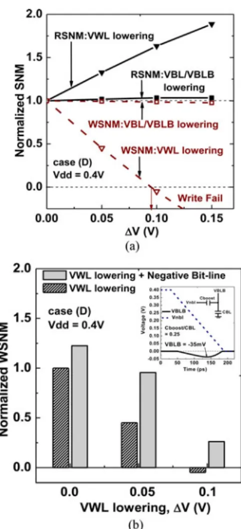 Fig. 10. Impact of bit-line precharge voltage lowering on the normalized standby leakage
