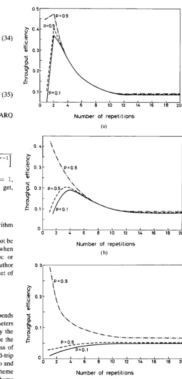 Fig.  3.  Throughput  efficiency  versus  number  of  repetitions  for  r  =  10. 