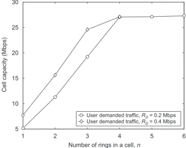 Fig. 8. Cell coverage (cell radius r n ) versus the number of rings n in a cell,