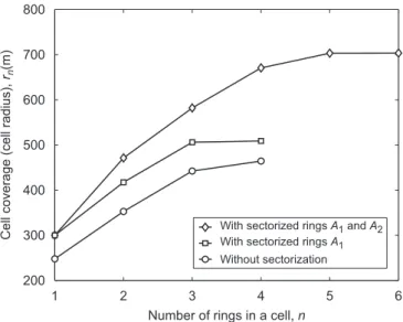 Fig. 10. Effect of ring sectorization on cell coverage (cell radius r n ), for the