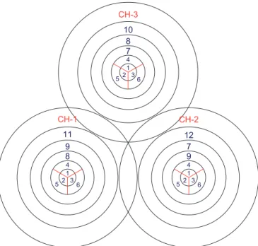 Fig. 2. Example of a three-cell WMN with 12 available channels. Four buffer rings between two co-channel rings are ensured, and the congested inner rings (A 1 