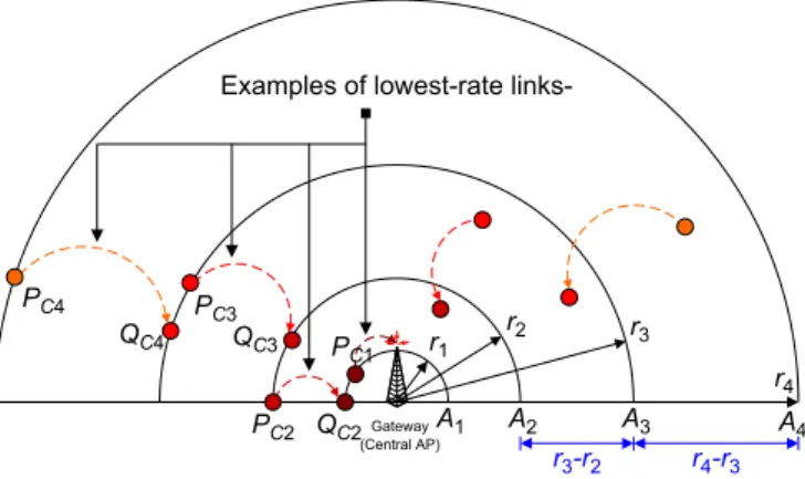 Fig. 3. Examples of the lowest-rate links for a mesh cell with n = 4.