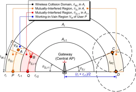 Fig. 4. Examples of wireless collision domain and mutually interfered region.