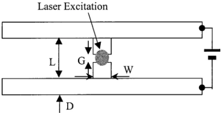 FIG. 2. Electrical characterization of GaAs:As ⫹ and SI GaAs by I – V mea- mea-surement.