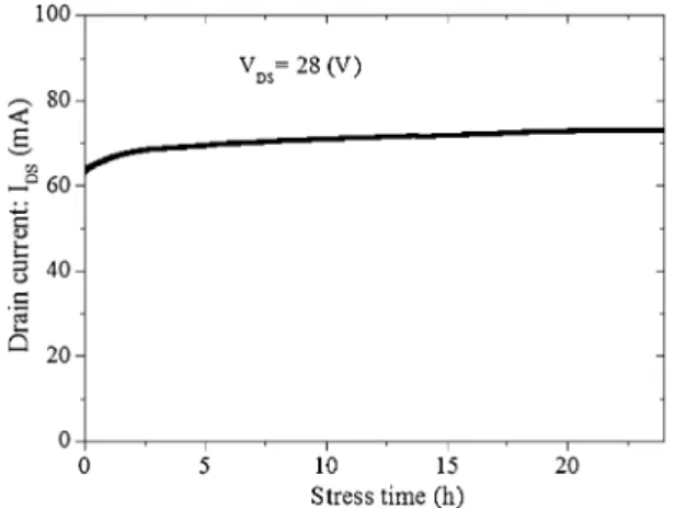 Fig. 4. Drain–source current of the Cu-metallized GaN HEMT after being stressed at 28 V for 24 h at room temperature.