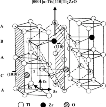 Fig. 4. Lattice relation of the orthorhombic Ti 2 ZrO (dash line) and the