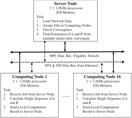 Fig. 2 The parallel environment