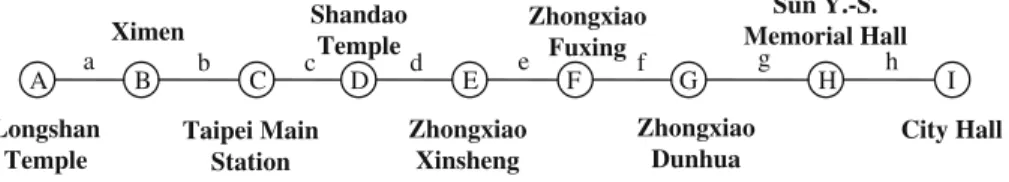 Fig. 4 . The nodes are denoted with capital letters; while the links are denoted with lowercase letters.