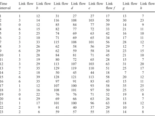 Table 3 Time-dependent link flows on MRT test network