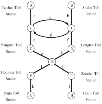 Fig. 7 The test freeway network