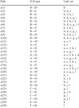 Table 5 Path set of example MRT network
