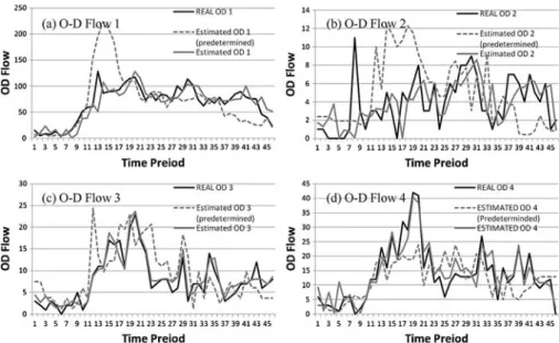 Fig. 9 The result comparison with predetermined transition matrix