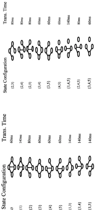 Fig. 5.  The response time of each FST for distributed program 1.