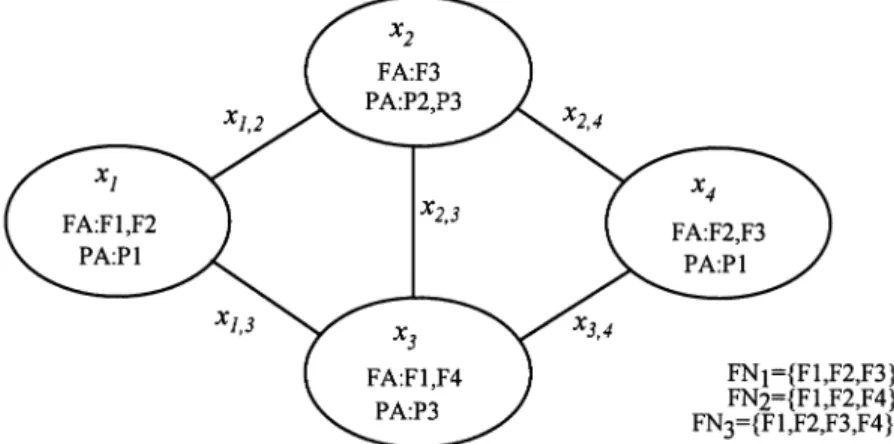 Fig. 1.  A simple distributed computing system.