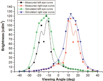 Fig. 6. (Color online) Rising and falling times measured as the duration between 10% and 90% transmittance.