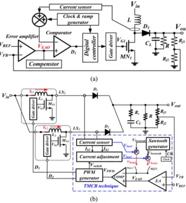 Fig. 1. (a) Conventional current-mode boost converter. (b) Proposed TMCB interleaved current-mode boost converter.