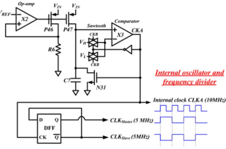 Fig. 17. Schematic diagrams of the internal oscillator and ramp generator.