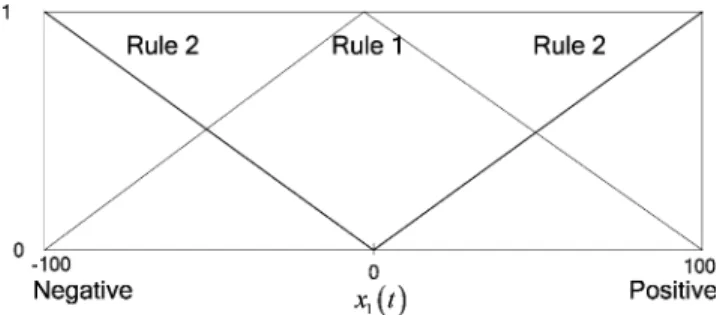 Fig. 12. Corresponded time-optimal control input (Case I).
