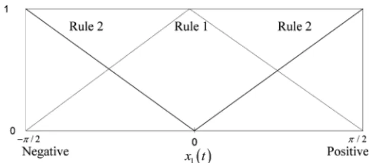 Fig. 3. Articulated vehicle model [1].