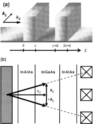 FIG. 1. 共a兲 Sketch of electron tunneling with the wave vector 共k,k z 兲, where