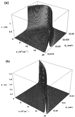 FIG. 4. Ratio between the delay time for different polarizations of the elec- elec-tron spin