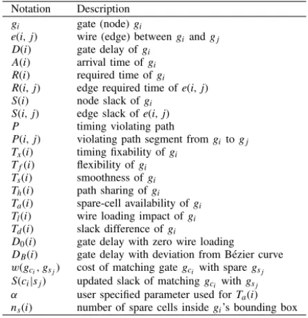 TABLE I Notations