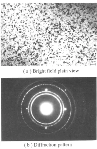 Fig. 6. Auger depth profile of the Cu(2000 A!/TiW(600 A)/Si sam-  ple after RTA annealing in N2 for 30  s at 775  C