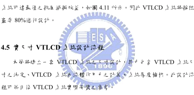 圖 4.9 及圖 4.10 分別為 VTLCD 於各阻塞率條件下之結構加速度均方 根折減率與位移均方根折減率，其結果顯示，隨著阻塞率愈大 VTLCD 折 減效果愈好，當阻塞率到達 80%時結構頂樓加速度折減率為 14.7%、位移 折減率為 9.1%。  由 分 析 結 果 顯 示 ， 阻 塞 率 60%後加速度折減率便不再增加，由 Balendra[38]之研究顯示，阻塞率為 0%及 50%時減振效益最佳，由於 VTLCD 系統之阻尼力為流速的平方，因此過大之阻塞率會導致液體流動 性下降，反而降低減振效益。