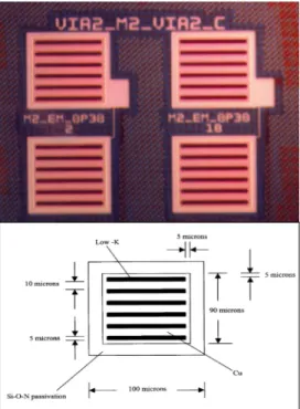 Fig. 1.  Cu/low-k bonding pad pattern and its corresponding  features’ dimensions. 