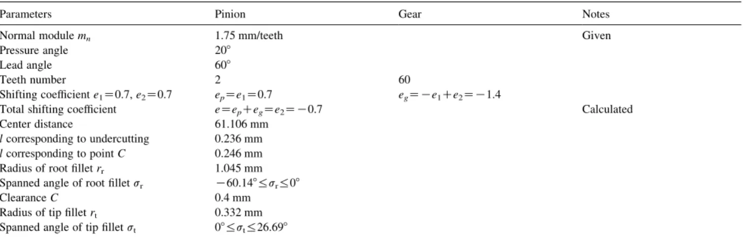 Table 1 lists some important design parameters for