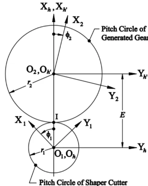 Fig. 8 displays the kinematic relationship between the