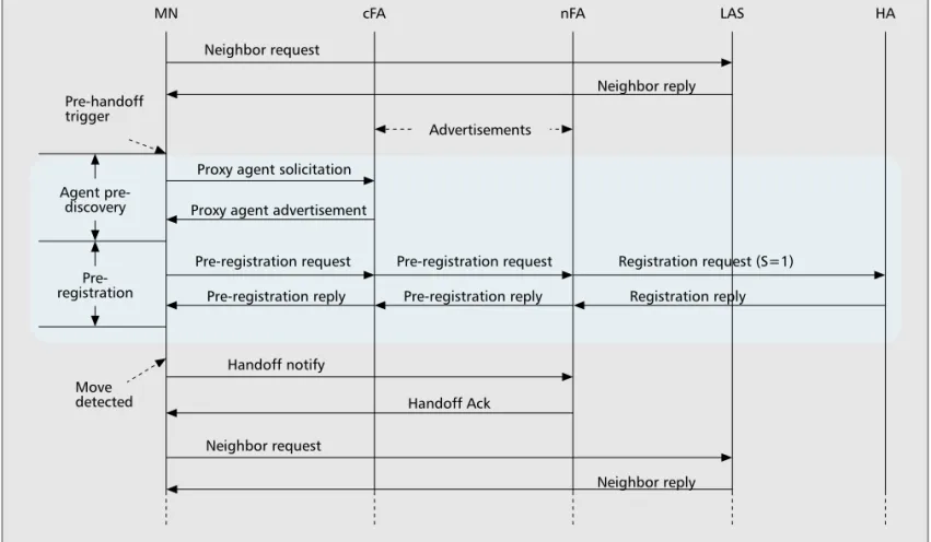 Figure 4 shows a message flow involving both address pre-configuration and pre-regis-nnn