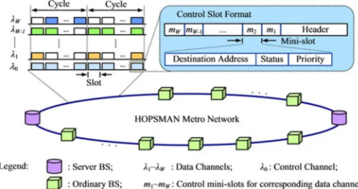 Fig. 1. HOPSMAN: Network architecture.