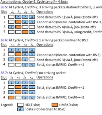 Fig. 3. Integrated traffic control scheme (ITCS).
