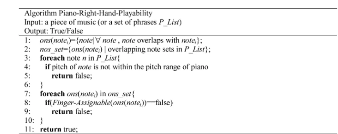 Fig. 7. Piano-Right-Hand-Playability function.