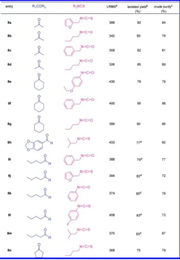Table 1. Microwave-Assisted, IL-Supported Synthesis of Tetrahydro-β-carboline Hydantoin and Thio Hydantoins (8a-8n)