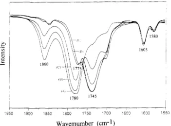 Figure  7  Infrared  spectra  of  PC-epoxy  blend  with  12wt%  PC  (Cl2100)  in  the  carbonyl  stretching  region:  (A)  initial  at  80°C,  (B)  60min  at  80°C,  (C)  180rain  at  80°C,  (D)  300rain  at  80"C,  120min  at  100°C, 120rain  at  120°