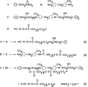 Figure 6 shows FTIR spectra in the carbonyl stretching range of the DER 332–C-260 –PCL equal to 64/24/12 blend before and after  postcur-ing at different temperatures